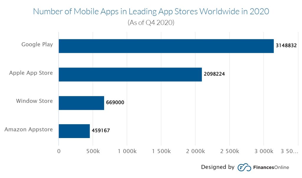 Android vs. iOS: Which is the Best? - Shiksha Online