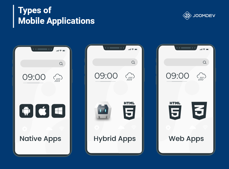 Types of Mobile Apps