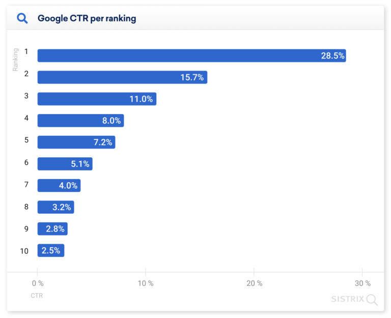 How Can Good Web Design Affect Your SEO Rankings and Boost Your Business? 