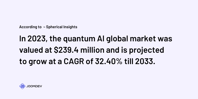AI Statistics and Trends