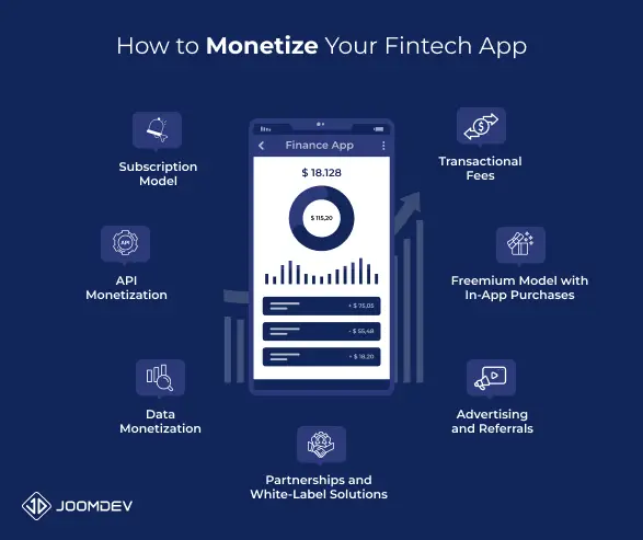 Fintech App Development: A Complete Guide to Costs, Features, and Services How to Monetize Your Fintech App