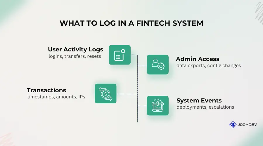 The Ultimate Guide to PCI DSS and SOC 2 Compliance for Fintech Startups What Should You Log in to a Fintech System?