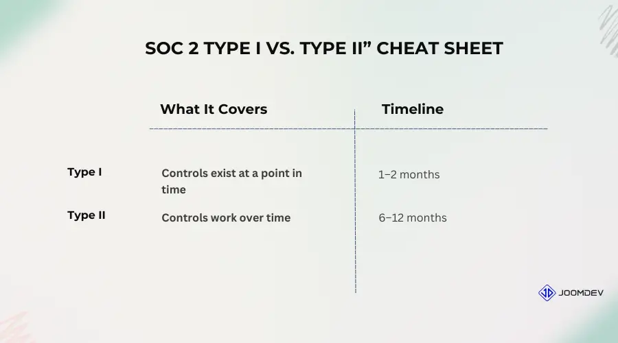 The Ultimate Guide to PCI DSS and SOC 2 Compliance for Fintech Startups SOC 2 Type I vs Type II