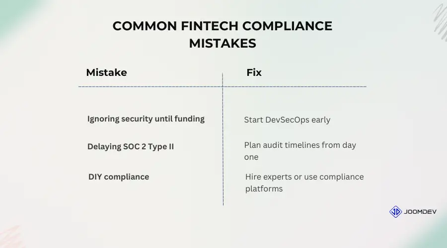 The Ultimate Guide to PCI DSS and SOC 2 Compliance for Fintech Startups Fintech Compliance Mistakes