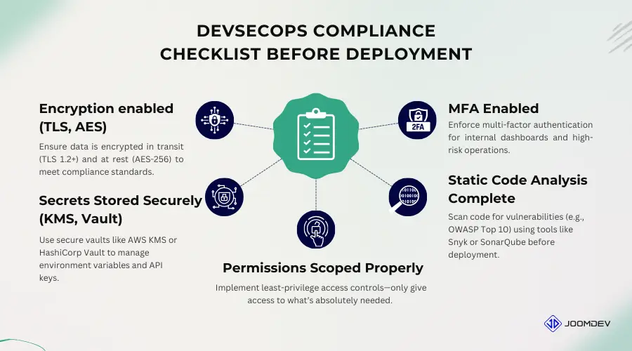 The Ultimate Guide to PCI DSS and SOC 2 Compliance for Fintech Startups The Ultimate Guide to PCI DSS and SOC 2 Compliance for Fintech Startups