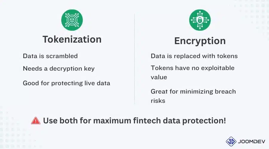 Top 7 Data Security Practices for Fintech Companies in 2026 Tokenization vs Encryption